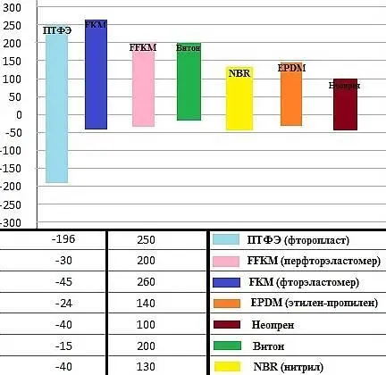 Рис 25 Температурный диапазон применения основных типов пластмасс в - фото 20