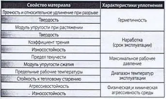 Выбор материалов из пластика для деталей арматуры представляет собой - фото 22