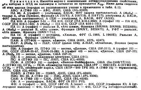 Табл 29 Группы пластмасс по коэффициенту износа на сетке 2 Табл 210 - фото 25