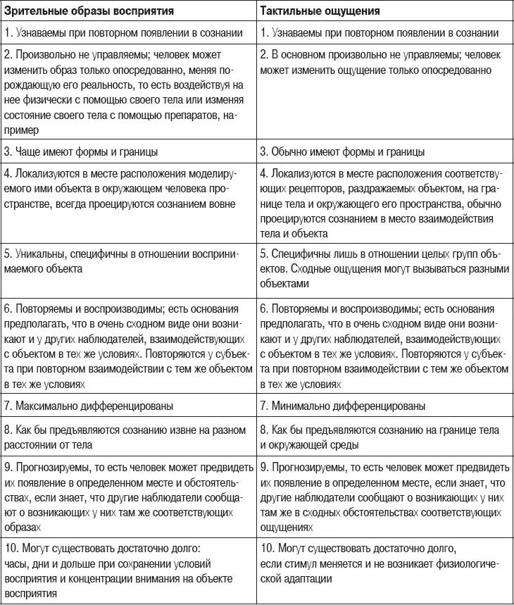 Как видно из приведенной таблицы экстероцептивные в частности тактильные - фото 4