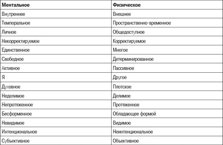 Если даже забыть на время обо всем сказанном выше относительно того что образ - фото 9