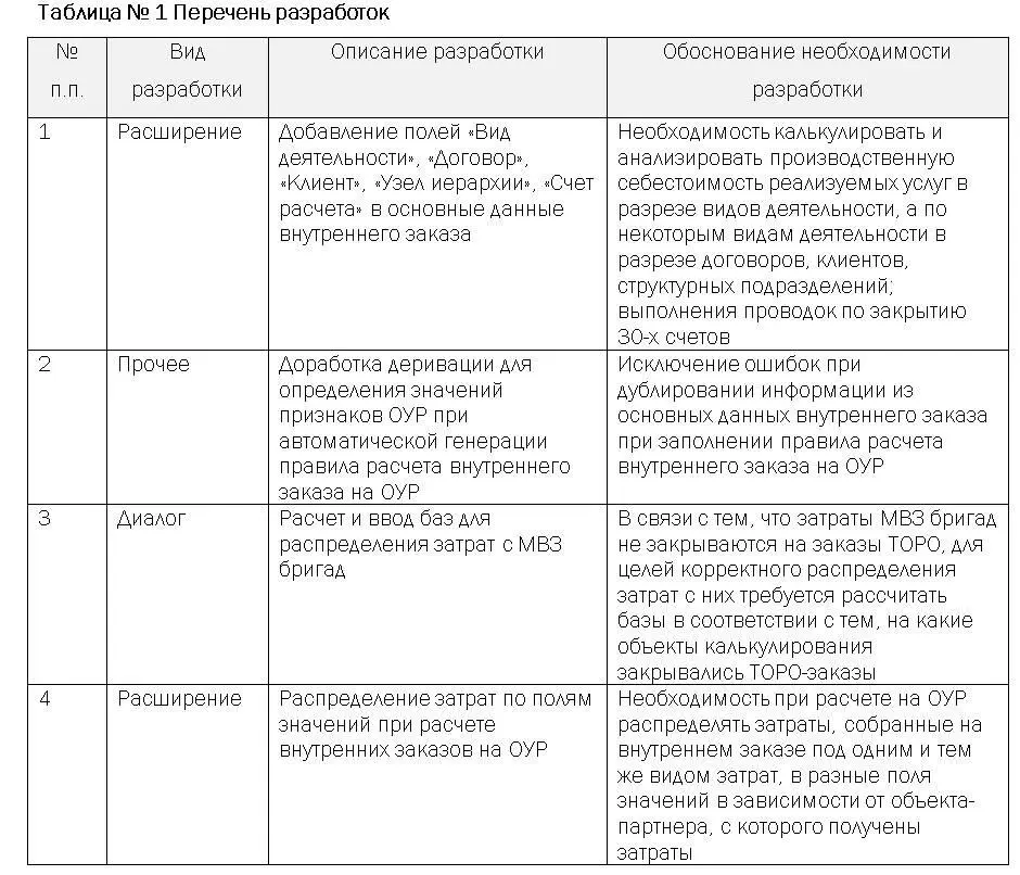 Бизнесчасть Организационная структура В рамках реализации бизнеспроцесса - фото 2