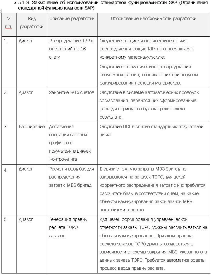 Бизнесчасть Организационная структура В рамках реализации бизнеспроцесса - фото 2