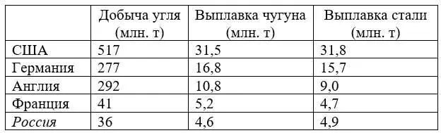 ист EconomicsStudio Русская промышленность накануне Первой Мировой войны - фото 1