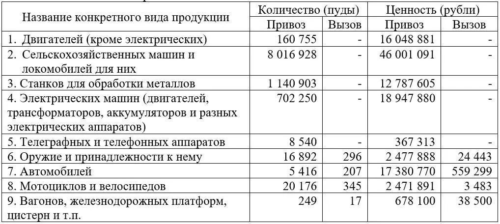 Из приведенных данных видно что продукцию по терминологии АГКрестовникова - фото 4