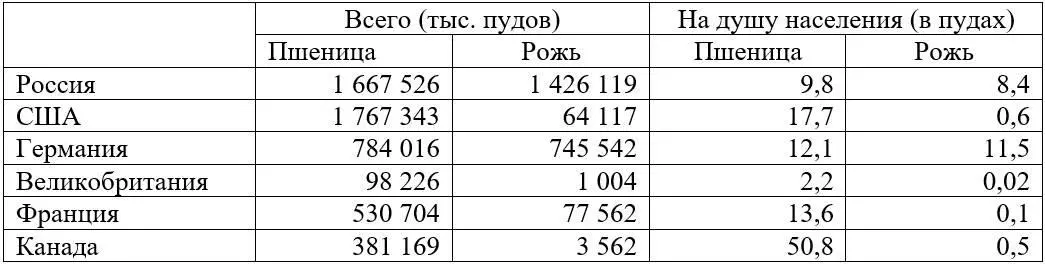 Таблица составлена на основе данных ДМАнфимовым почерпнутых им из Сборника - фото 5