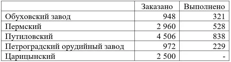 АЛСидоров ЭКОНОМИЧЕСКОЕ ПОЛОЖЕНИЕ РОССИИ В ГОДЫ ПЕРВОЙ МИРОВОЙ ВОЙНЫ - фото 10