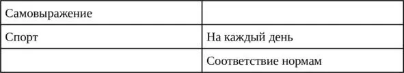 Далее следует наложить на карту рынка разную аудиторию и найти для бренда нишу - фото 2