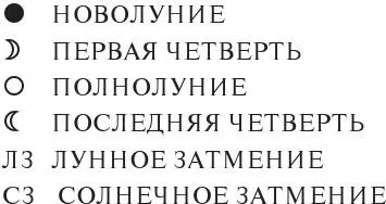 ЗНАКИ ЗОДИАКА Влияние Луны на посевы В древние времена когда люди только - фото 1