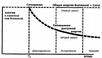 Первый закон термодинамики утверждает в соответствии с Бытием 213 что в - фото 5