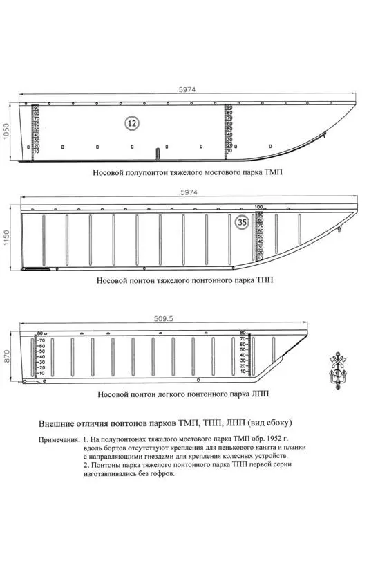 ТМП тяжелый понтонный парк Разработка парка началась еще до войны на заводе - фото 1
