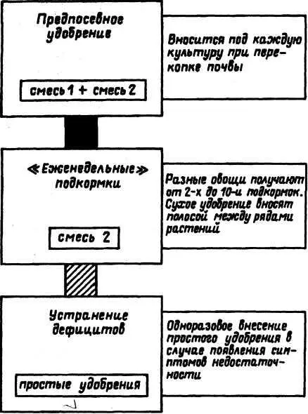 3 В случае возникновения недостаточности какоголибо элемента питания ее - фото 20