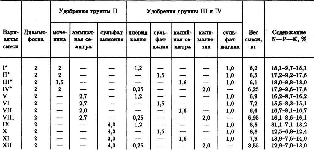 В концентрированных смесях IIV мочевину можно частично заменить на натриевую - фото 28