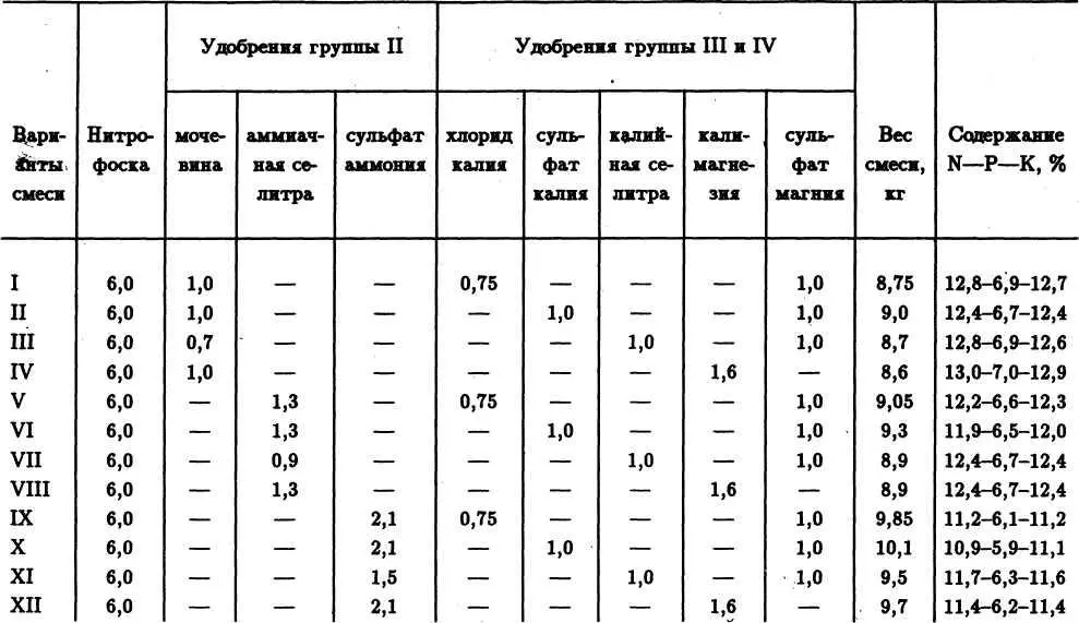 Таким образом данные о составе смеси берутся из той таблицы и той ее строки - фото 32
