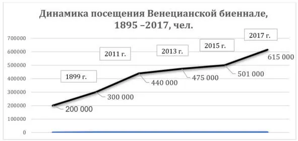 Источник httpswwwlabiennaleorgen для целей исследования рассматривается - фото 1