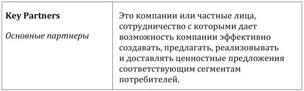 Рассмотрим более подробно некоторые блоки Ценно - фото 2