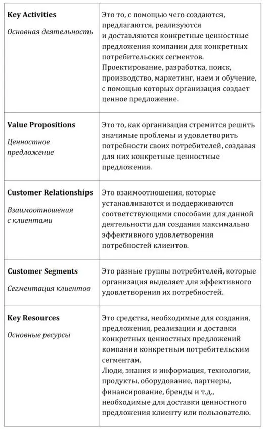 Рассмотрим более подробно некоторые блоки Ценностное предложение всегда - фото 3