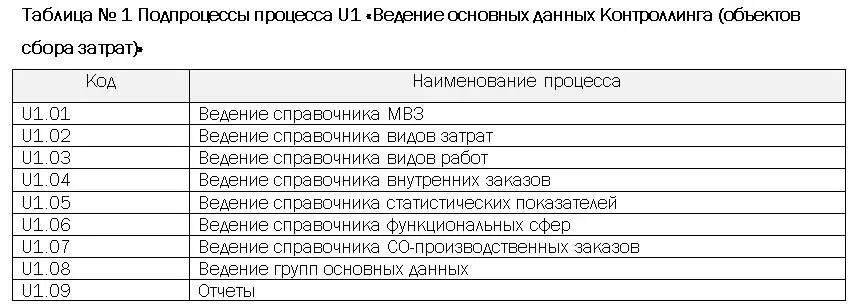 Все возникающие в течение периода затраты характеризуются видом затрат ресурс - фото 2