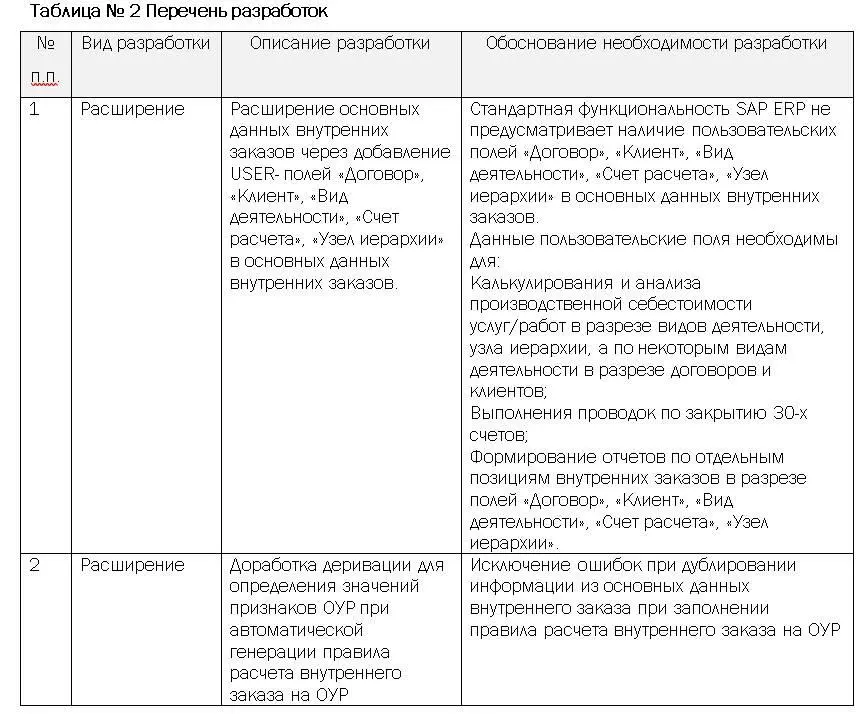 Бизнесчасть Организационная структура В рамках реализации бизнеспроцесса - фото 4