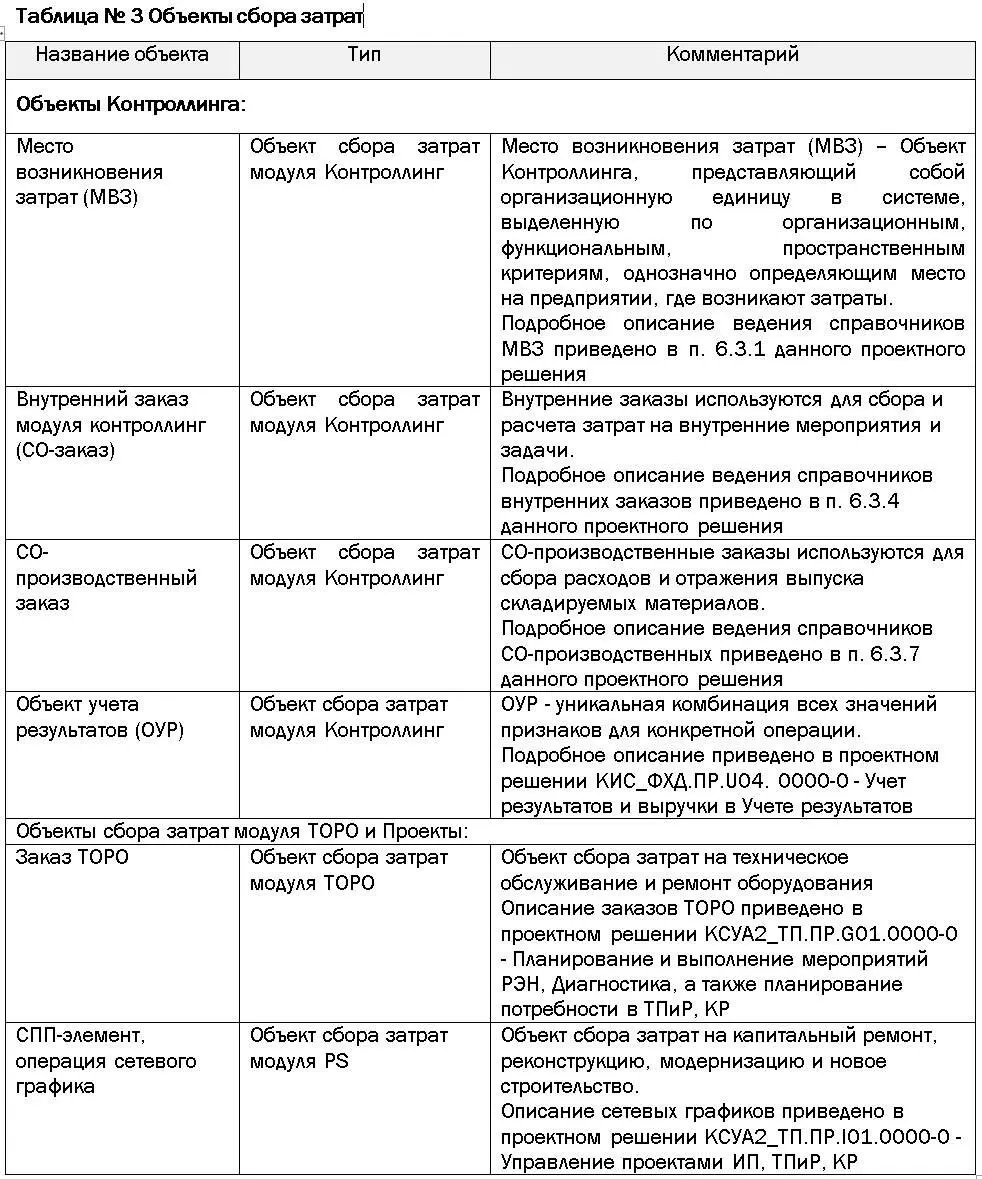 Остальные объекты системы относящиеся к основным данным модуля Контроллинг - фото 6