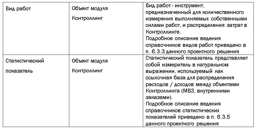 Ведение справочника МВЗ U101 Место возникновения затрат МВЗ Объект - фото 8