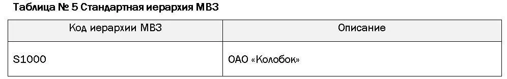 Бизнесроль Ведение основных данных модуля Контроллинг Транзакция OKEON - фото 10