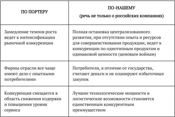 Кажется Портер не все учел в своей теории как минимум феномен постсоветского - фото 5
