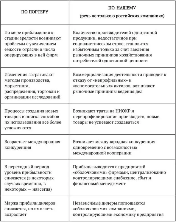 Кажется Портер не все учел в своей теории как минимум феномен постсоветского - фото 6