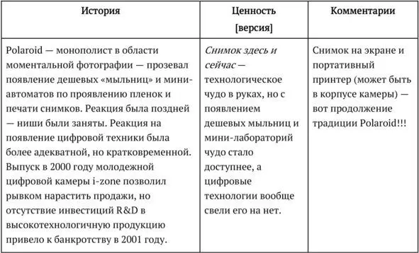 Концептуальное моделирование социальной ценности Цифровизация антиматериального - фото 7