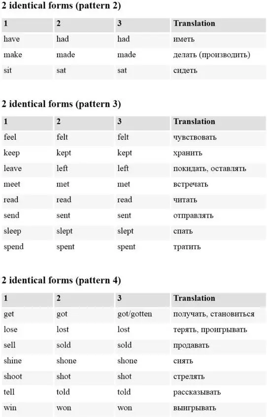 English Tuning Irregular Verbs Неправильные глаголы Сборник упражнений Уровень А1 В2 - фото 2