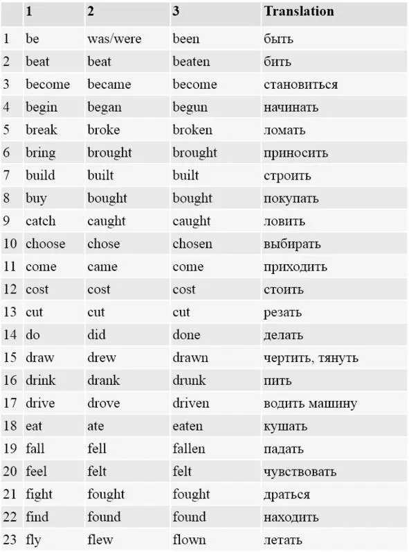 Sentences Verbs in Alphabetical Order 3 Past Simple - фото 6