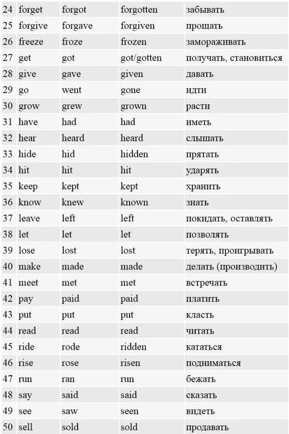 Sentences Verbs in Alphabetical Order 3 Past Simple Use the verbs in - фото 7