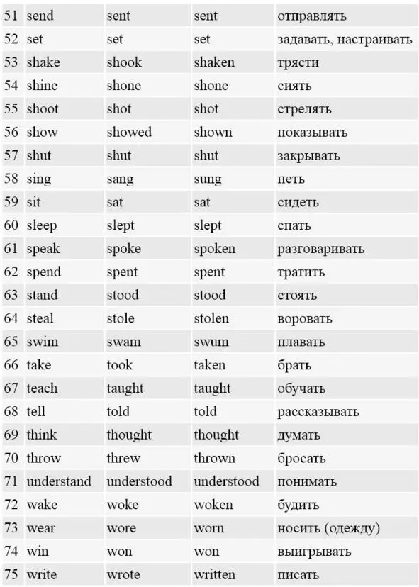 Sentences Verbs in Alphabetical Order 3 Past Simple Use the verbs in - фото 8