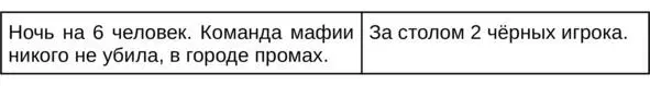 Сделайте промах специально чтобы создать впечатление будто бы мафов за - фото 12