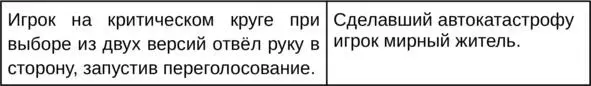 Сначала попилите чтобы спровоцировать красную руку доставить с мафами по - фото 13