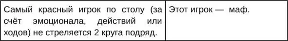 Не убивайте самого красного игрока а потом сожрите его по тому аргументу - фото 15