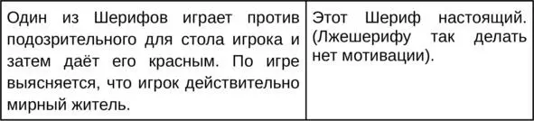 Сыграйте именно так доказав своё настоящее шерифство нелогичностью дачи - фото 16