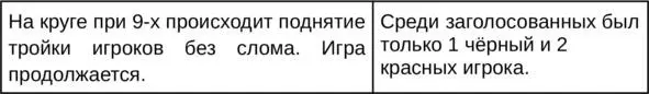 Стоящему на голосовании под последние руки всегда выгодно ломать в мирного - фото 17