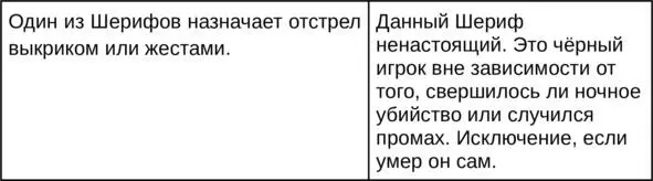 Здесь нет контрстратегии за мафию Подобное окраснение через назначение - фото 18