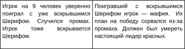 Если Шериф с вами уверенно сыграл то при промахе можете привести аналогичные - фото 19