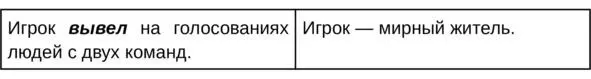 Пожертвуйте одним своим чёрным для того чтобы стать выводящей рукой Шериф - фото 20