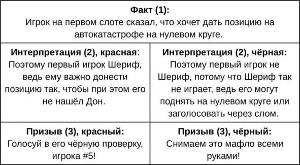 Задание вслух произнесите все комбинации связок выбрасывая один или два - фото 2