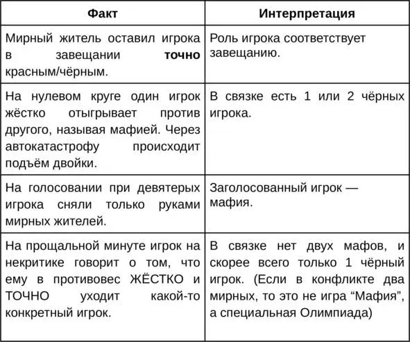 В завершении этой достаточно объёмной и информативной главы я обязан сказать - фото 21