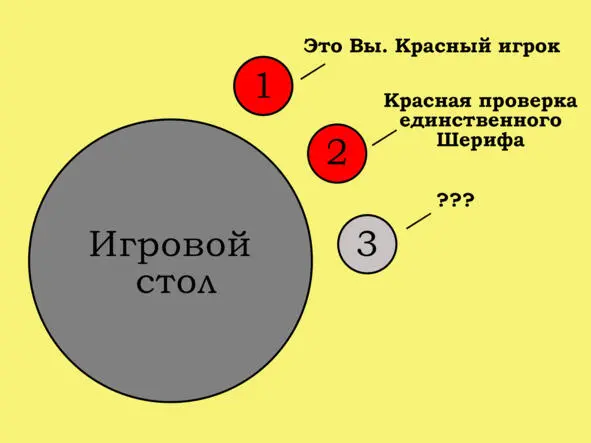 Рисунок 3 Угадайка Иллюстрация к простейшей задаче на счёт игры Прошу не - фото 22