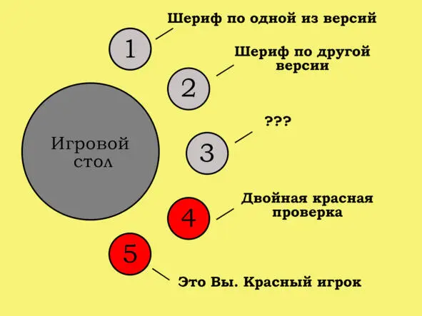 Рисунок 4 Критика на 5х Иллюстрация к задаче на счёт игры Снова применяем - фото 23