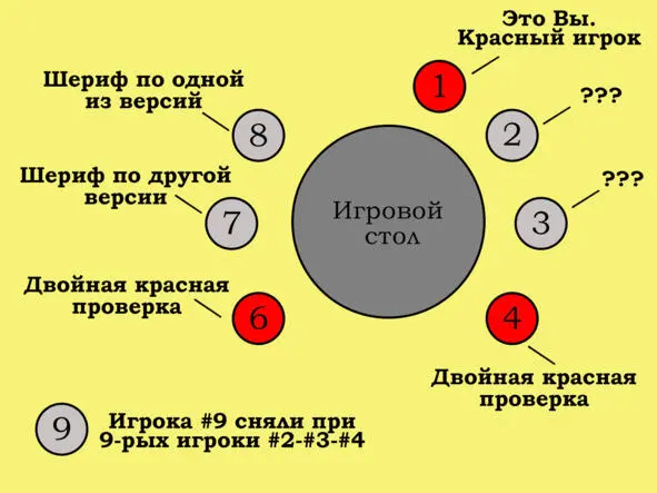 Рисунок 5 Критика на 7х Иллюстрация к задаче на счёт игры Считаем В городе - фото 24