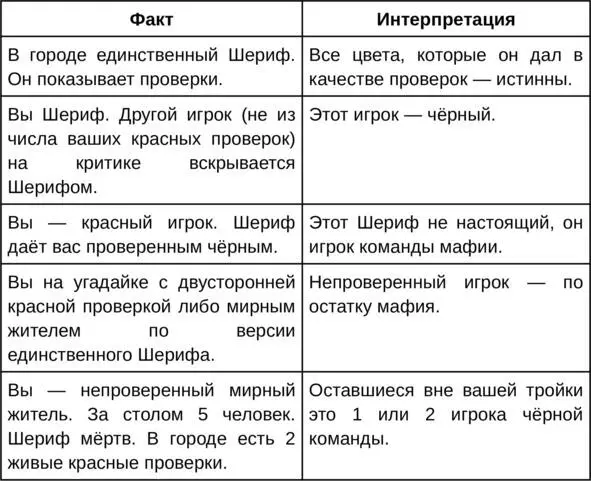 Прошу не судите строго называя Капитаном Очевидностью Для когото эти связки - фото 6