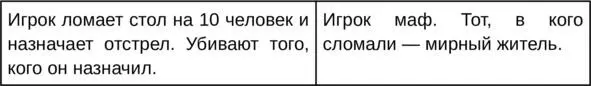 Если мирный житель сломал и назначил отстрел быстро перемаякуйтесь со своими - фото 8