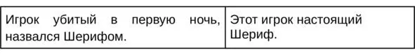 Убейте себя в первую ночь с жёстким завещанием и красной проверкой неудобного - фото 10