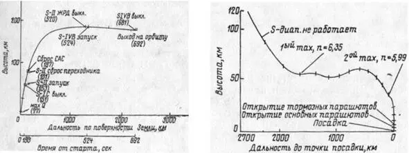 Особо мне дорога фраза из 5 The command and service modules separated from - фото 14